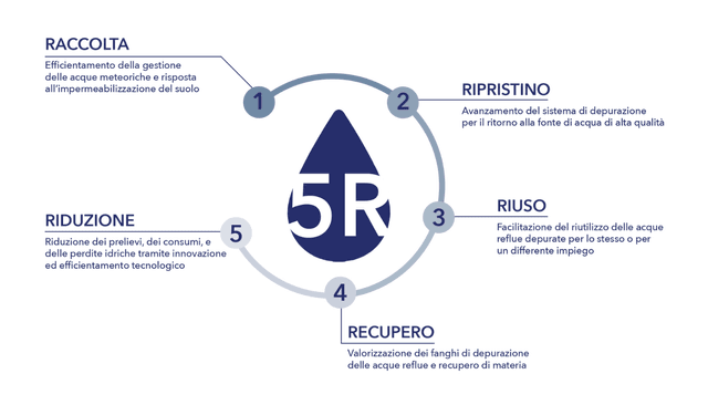 5r 5r
