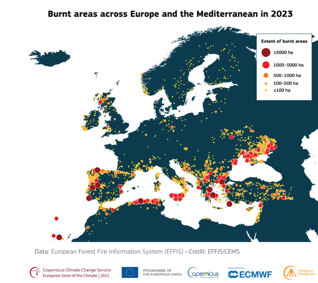 copernicus copernicus